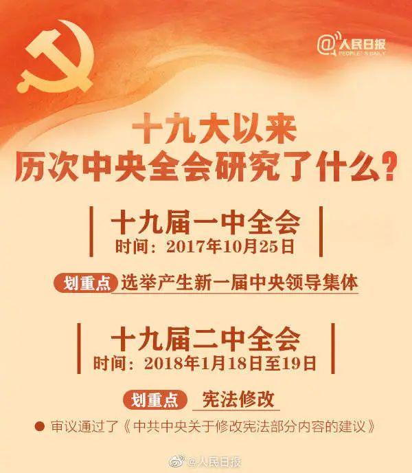 敲黑板！十九屆六中全會知識點(diǎn)來了