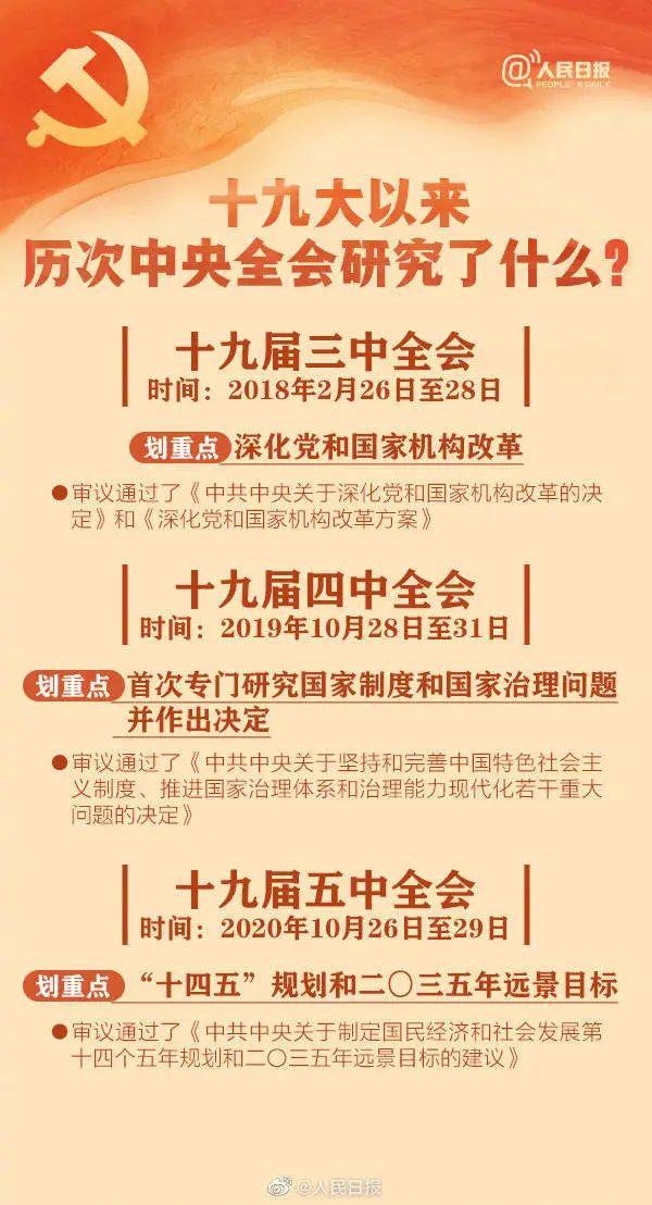 敲黑板！十九屆六中全會知識點(diǎn)來了
